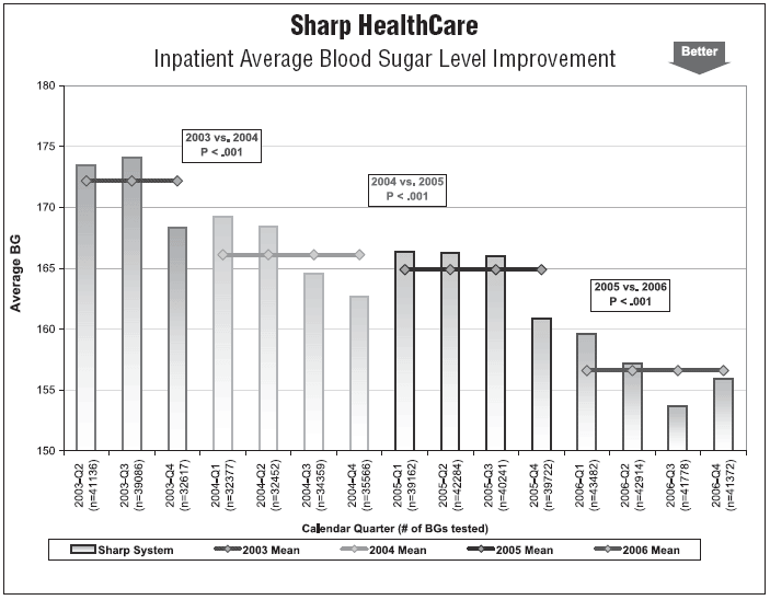 Sharp HealthCare