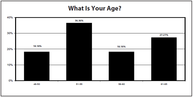 Chart 4