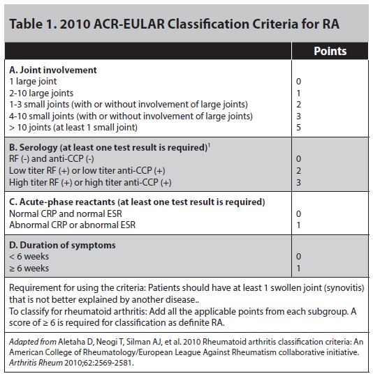 Table 1