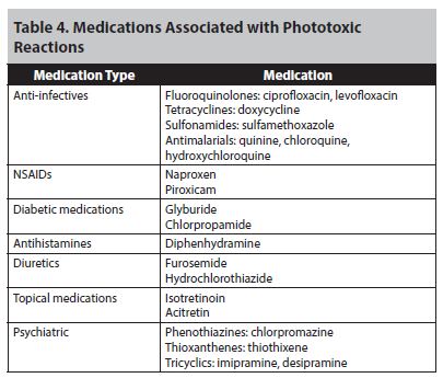 Table 4