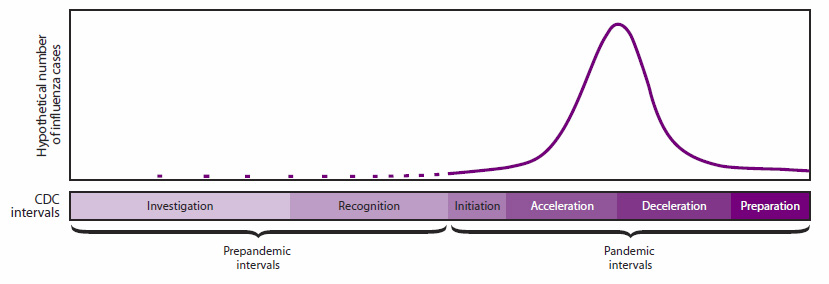 Preparedness and Response Framework