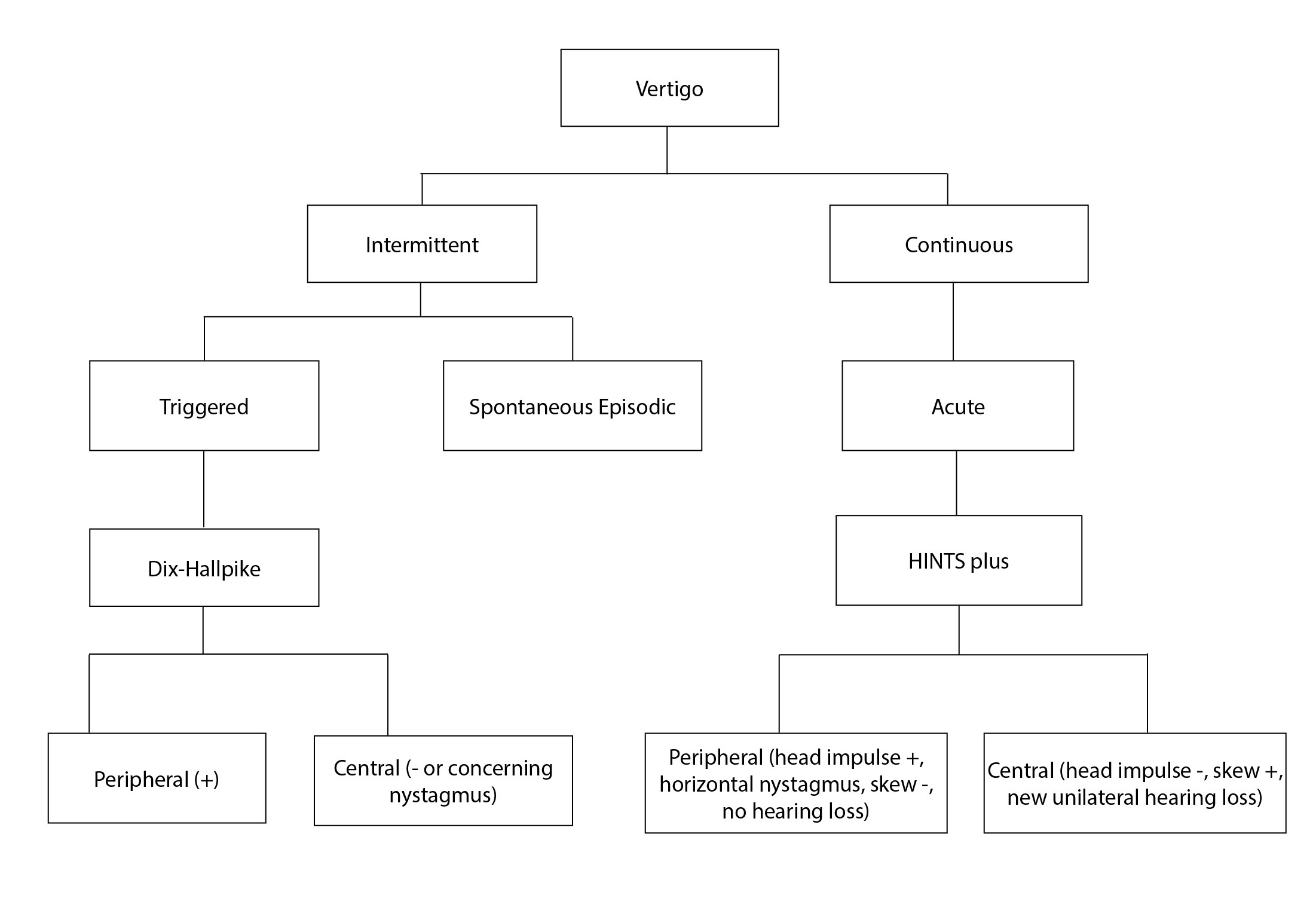 Schematic of Subcategories