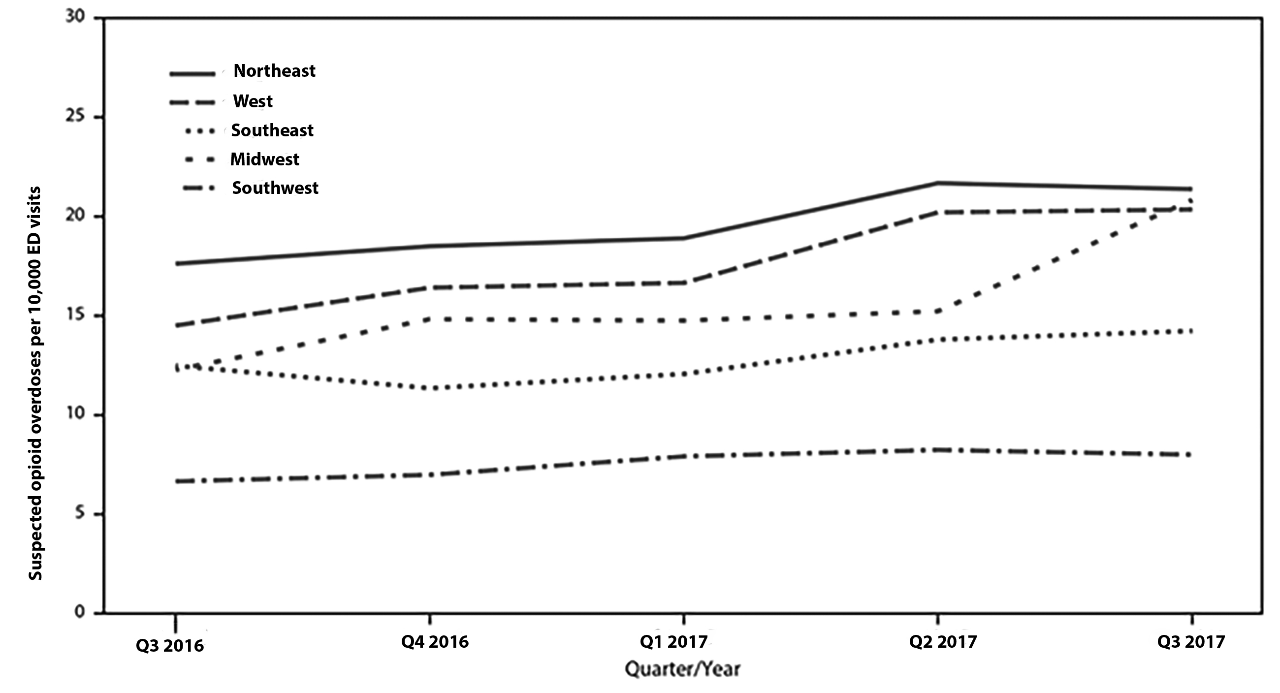 Rate of suspected opioid overdose graph