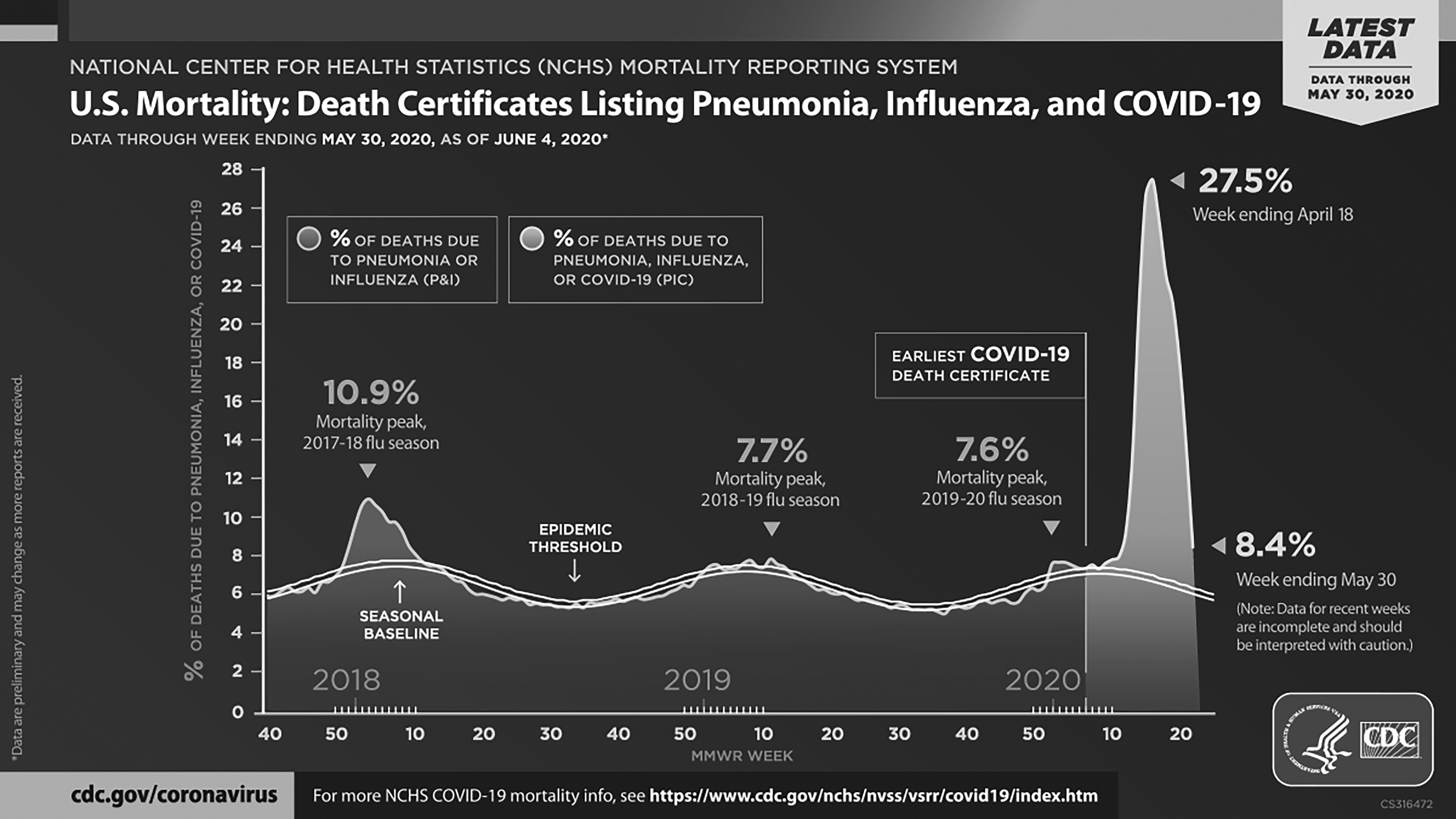 U.S. mortality graph
