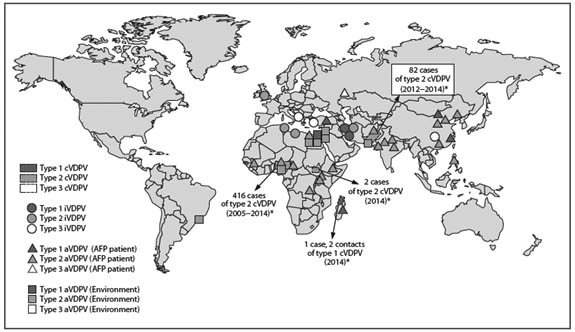 Polio figure 1