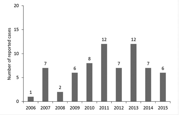 Powassan virus cases graph