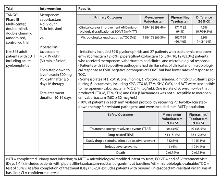 TANGO Trial Table 2