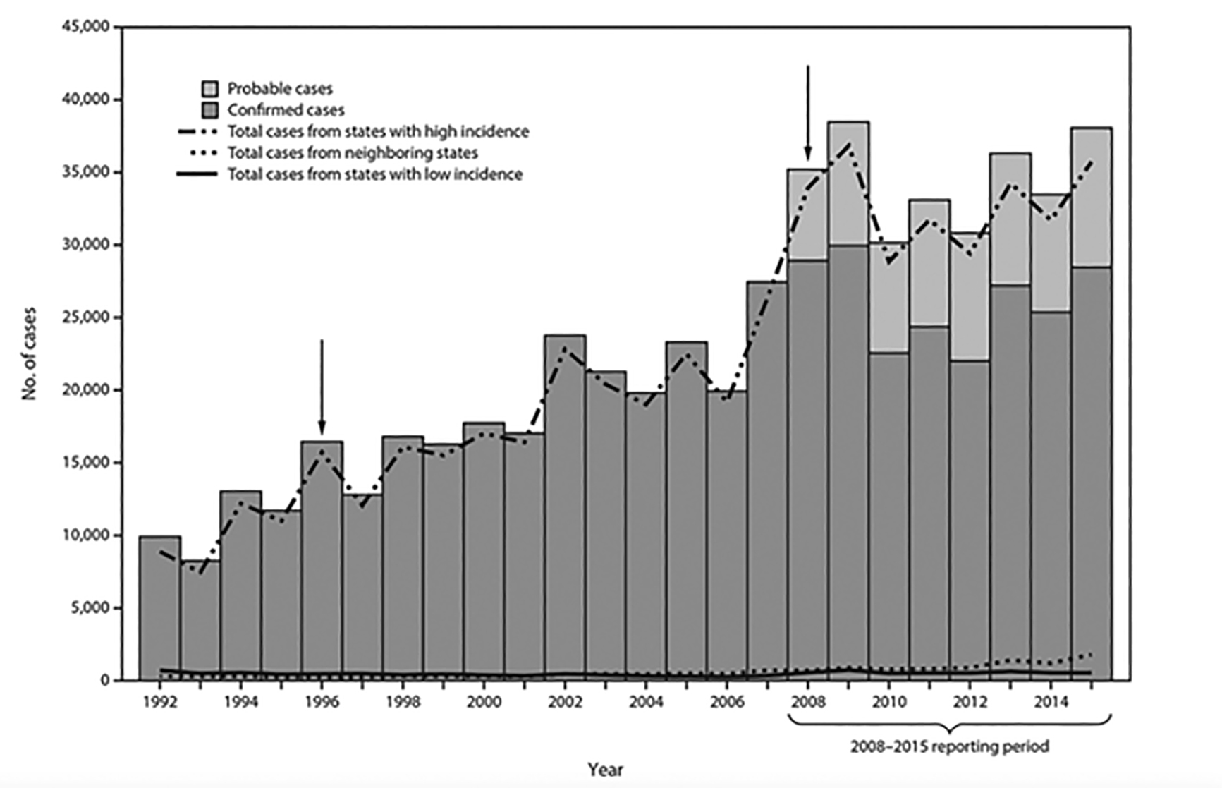 Lyme disease figure 1