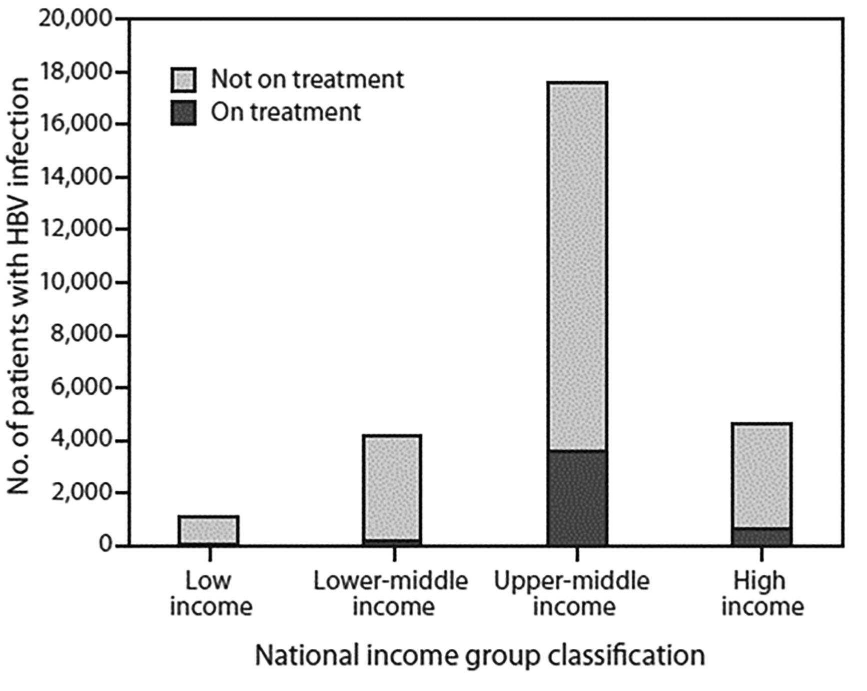 Hepatitis B figure