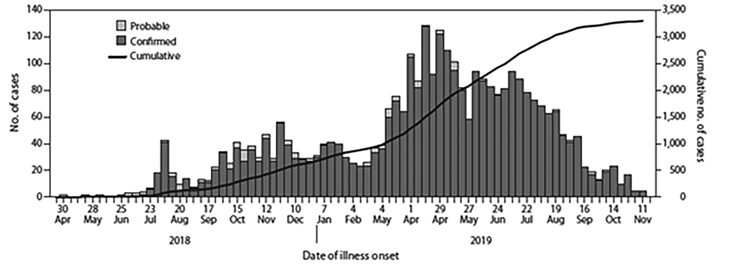 Ebola graph