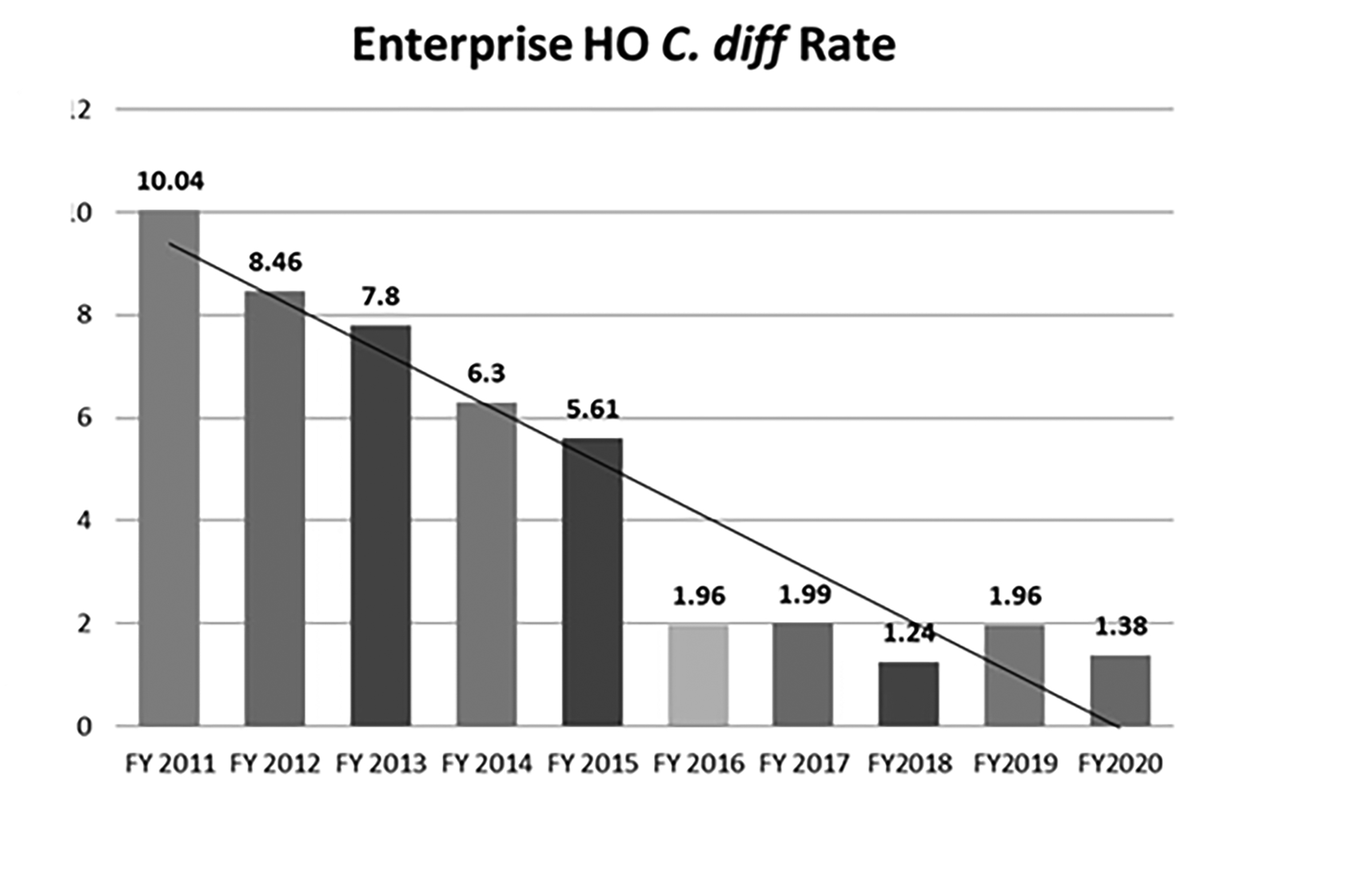 CDI figure