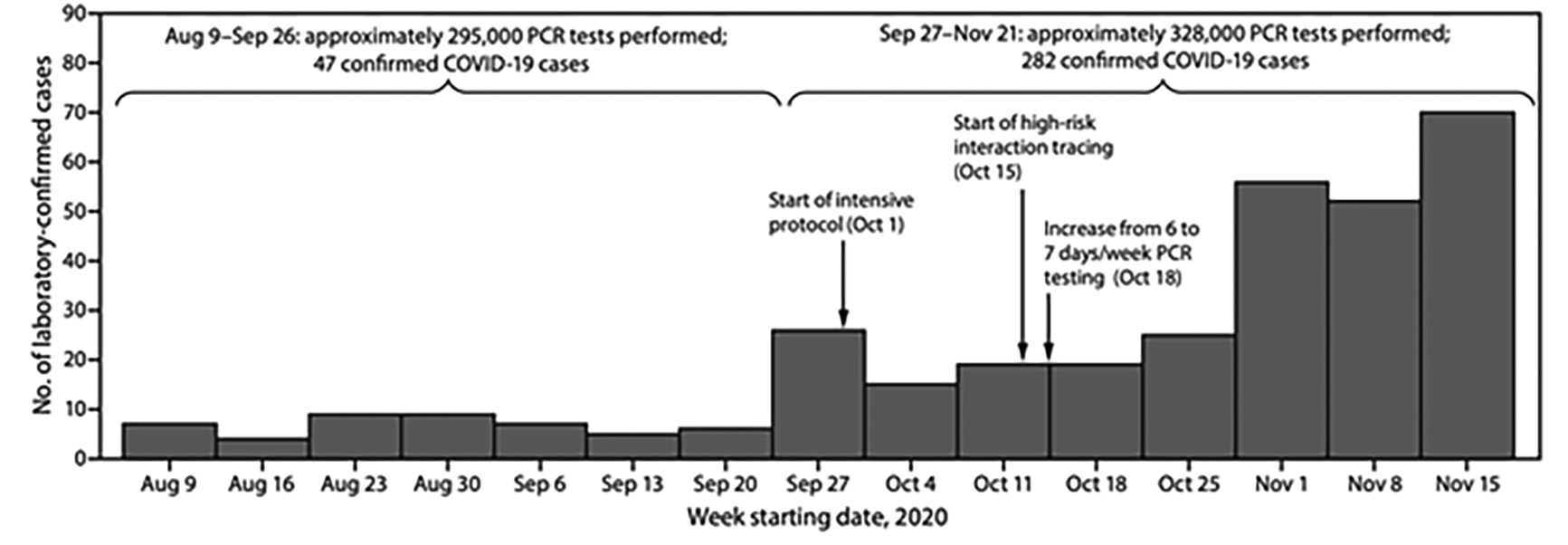 COVID-19 graph