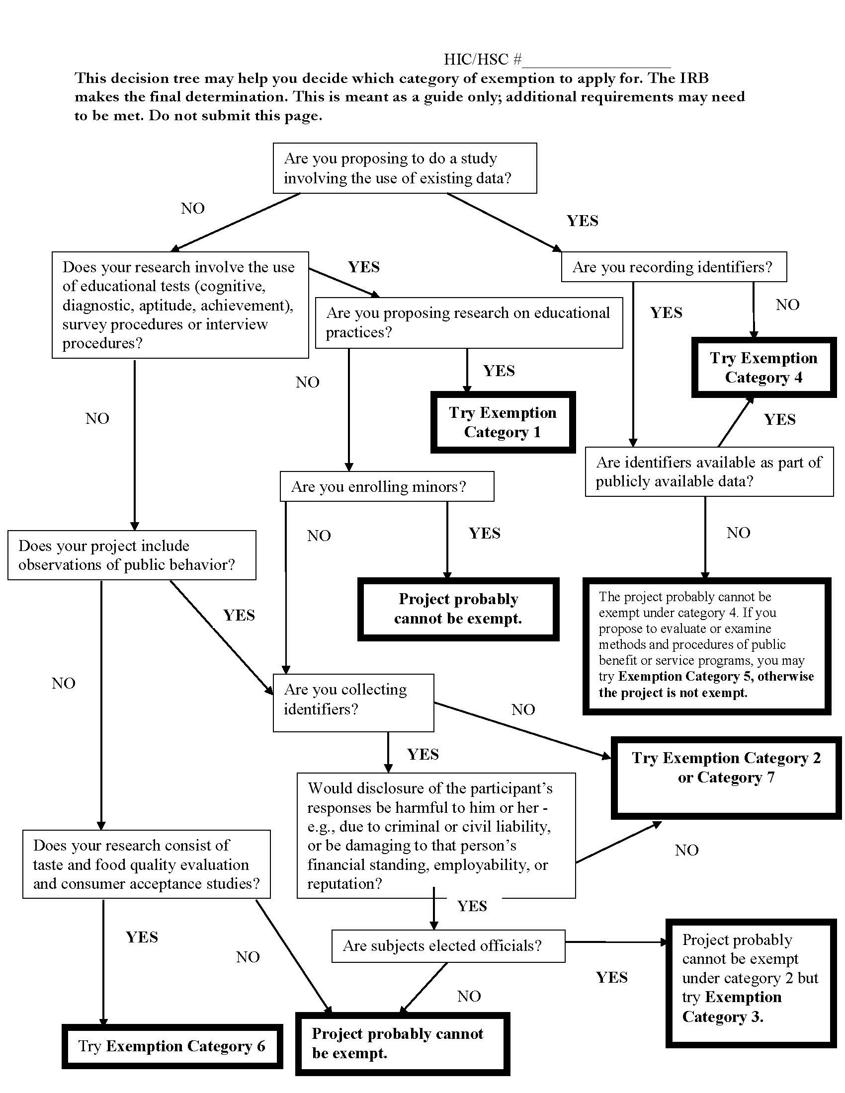 Decision Tree
