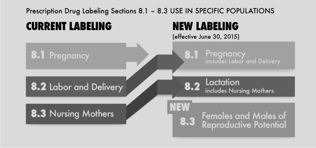 PLLR Graphic