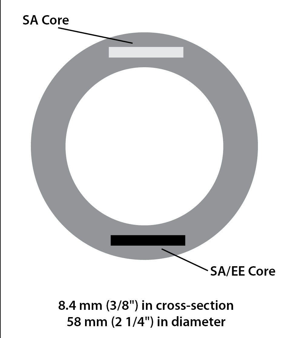 Annovera structure