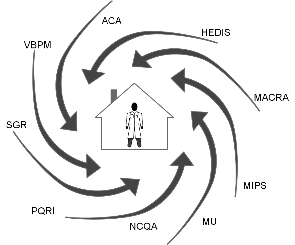 Figure 1b