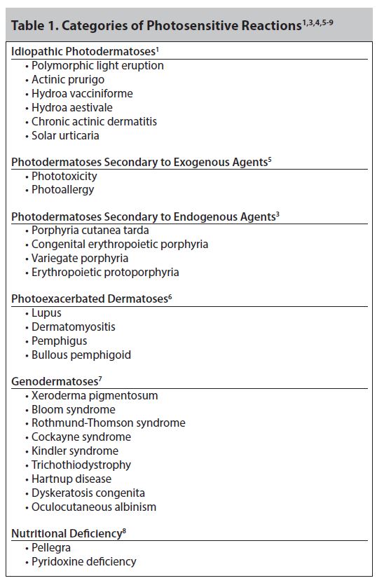 Table1