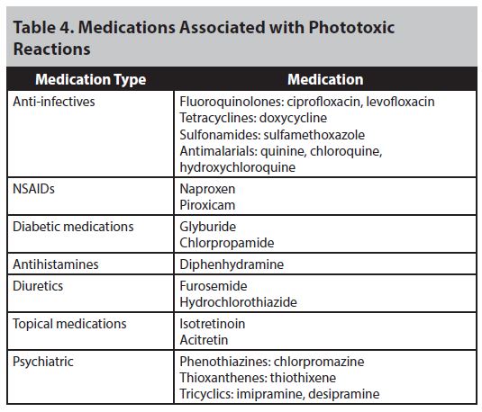 Table 4