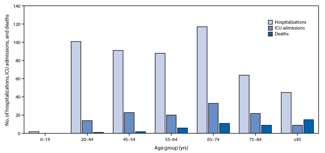 Figure 3_web
