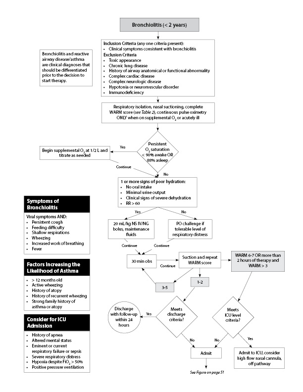 Figure 3a