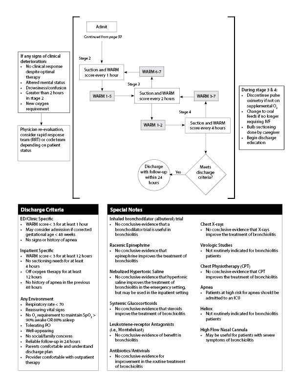 Figure 3b