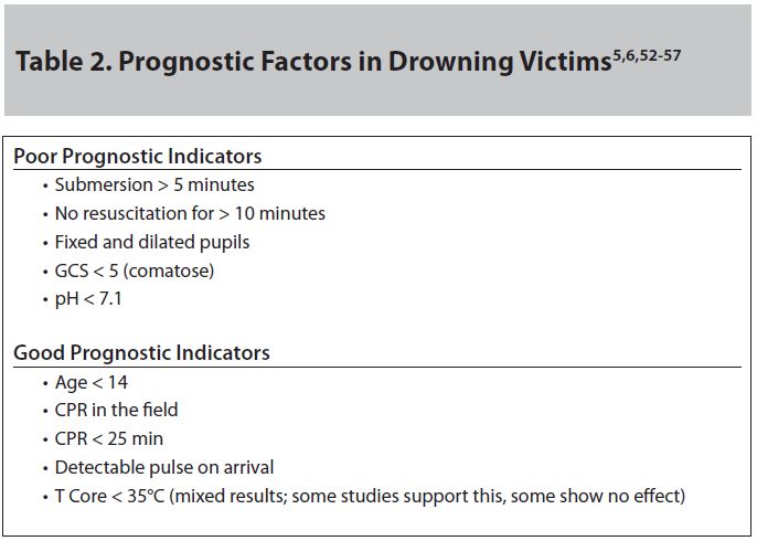 trauma_Table_2.1.JPG