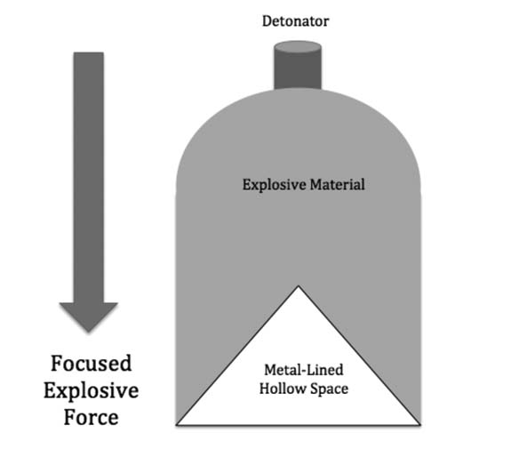 shaped charge